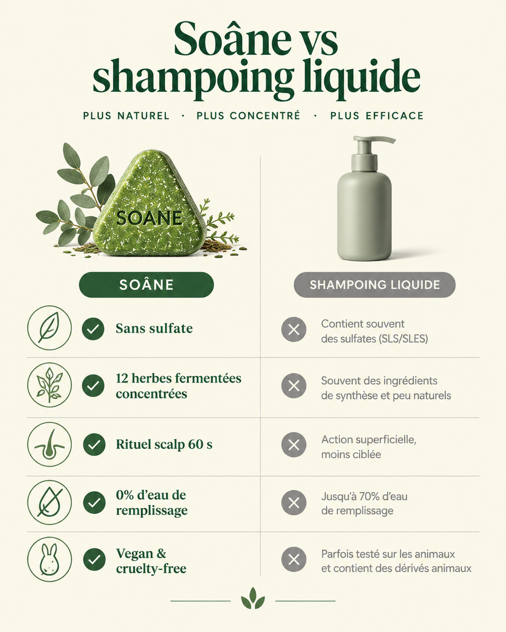 Solide vs shampoing liquide