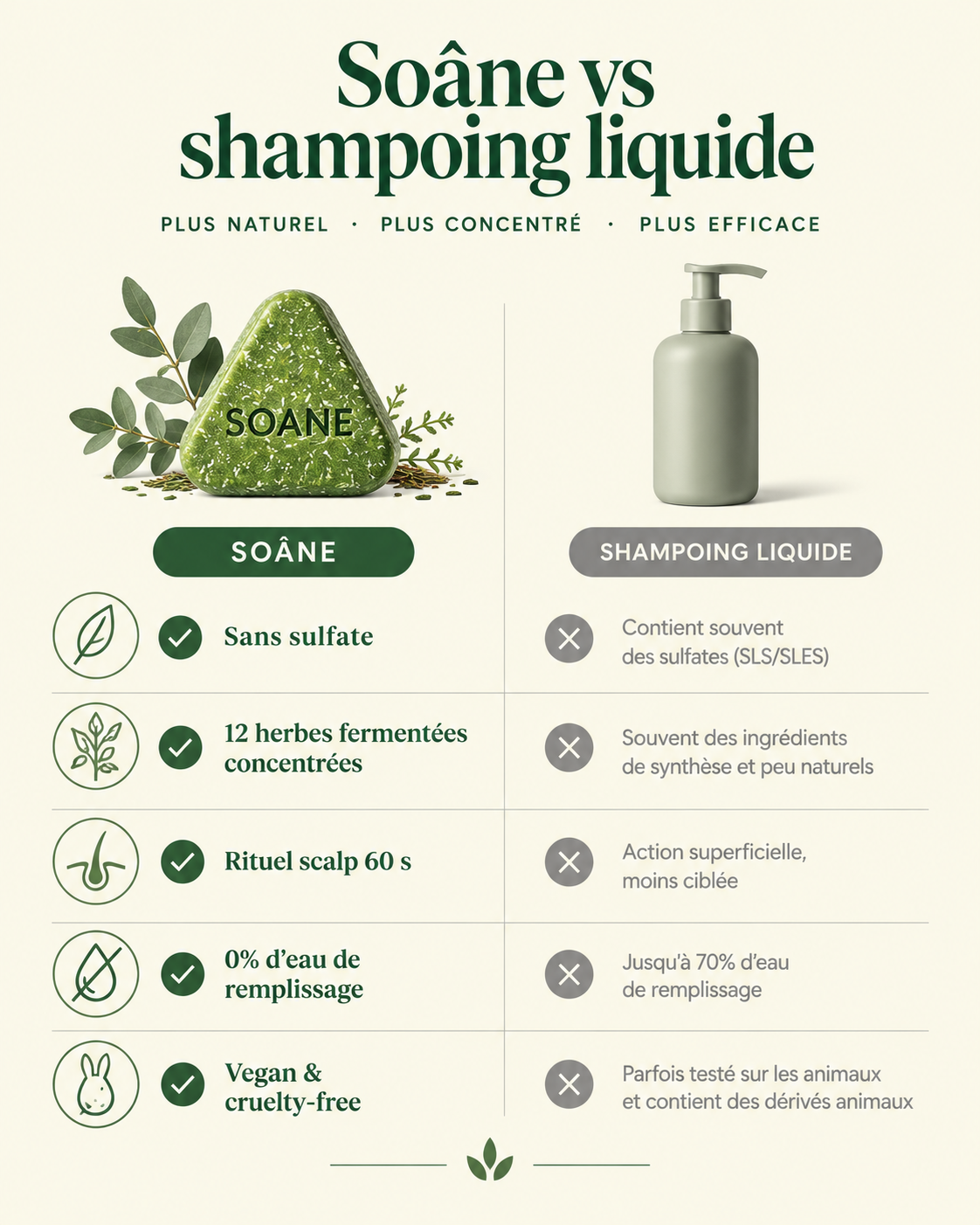 Solide vs shampoing liquide