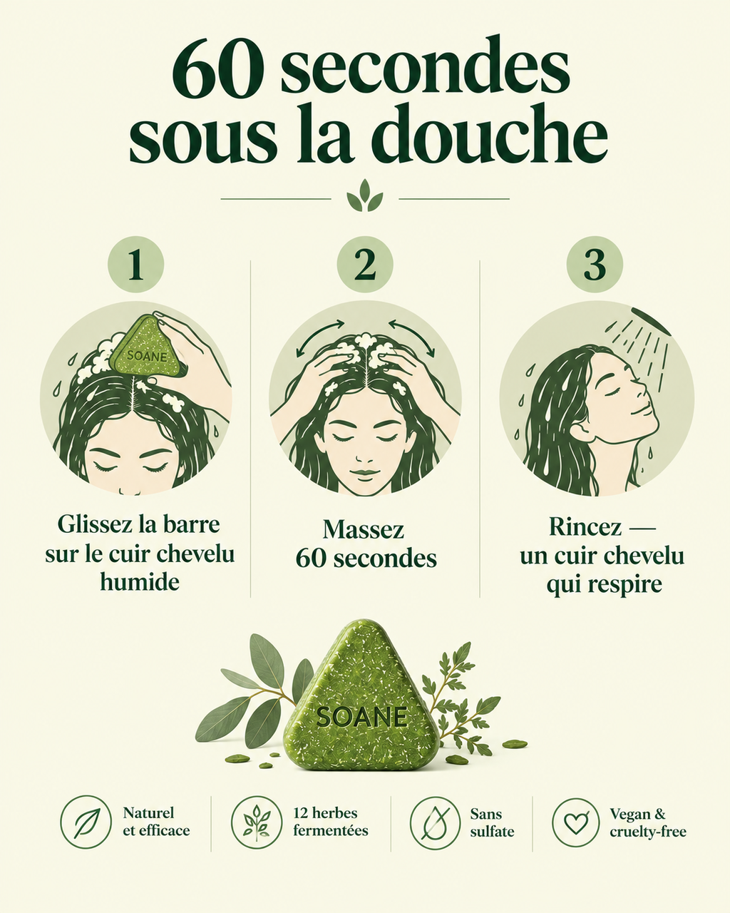 Comment utiliser