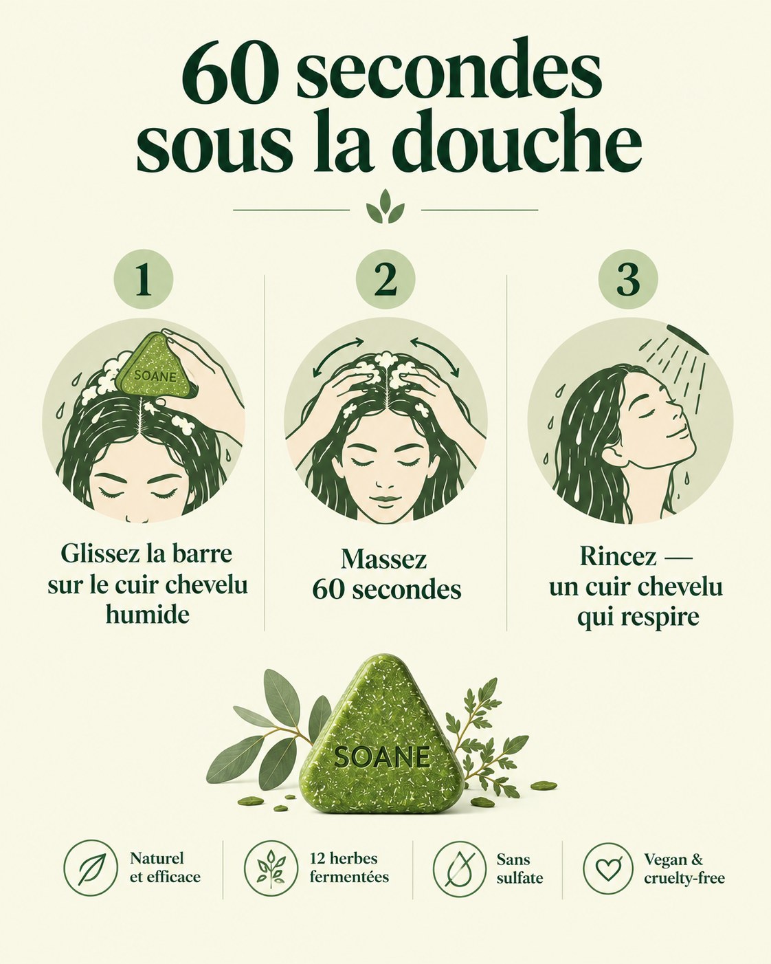 Comment utiliser